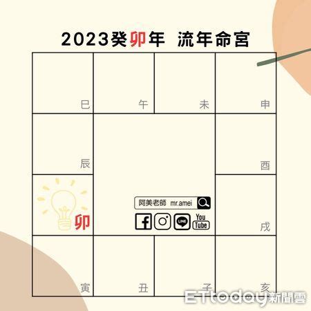 2023流年桃花|命盤指引把握新機緣！ 解密2023年桃花人緣的關鍵轉。